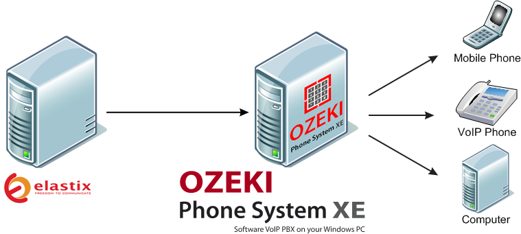 Elastix voip