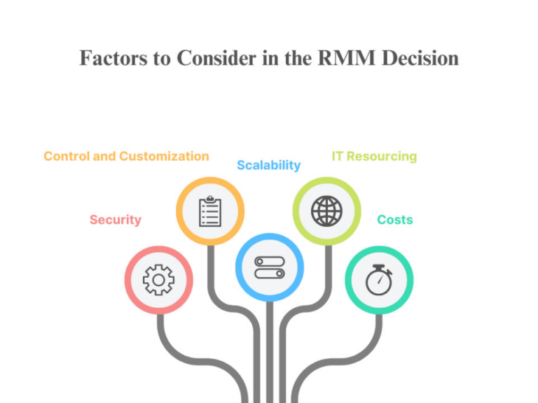 Top RMM Metrics
