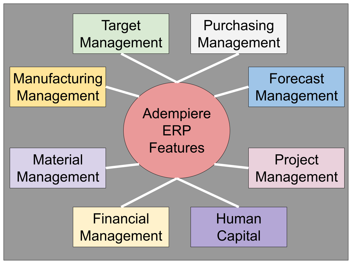 Adempiere erp business suite enhancements gui samples project sourceforge Adempiere erp
