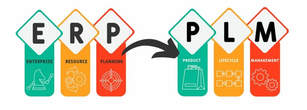 Erp plm