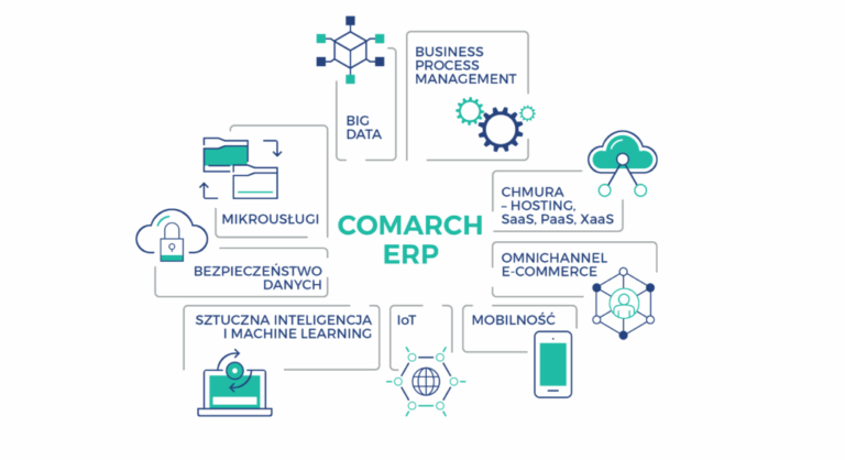 Comarch erp enterprise