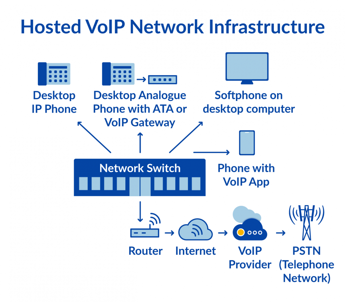 Voip ip