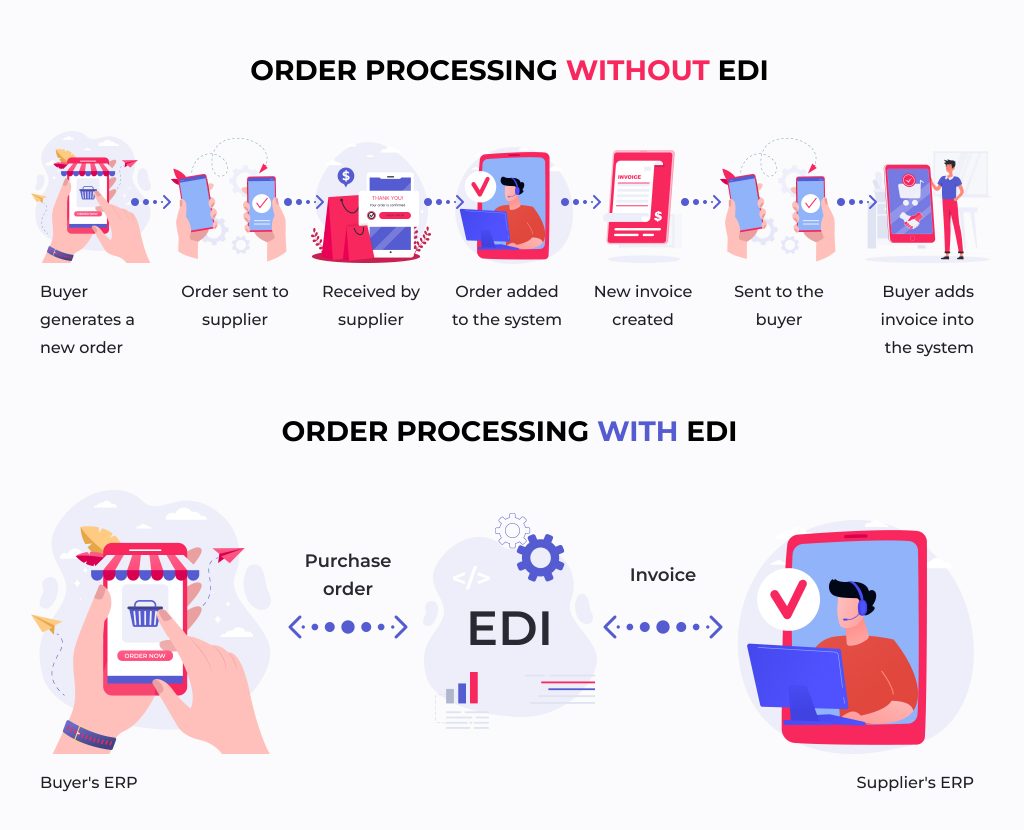 Erp edi