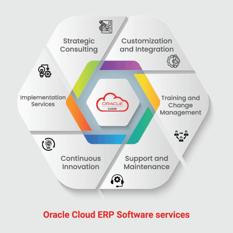 Erp cloud oracle