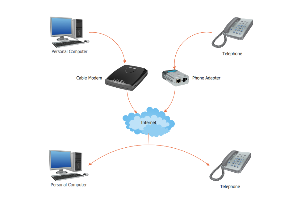 Voip lebanon voice what Voip lebanon voice what