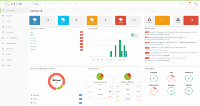 MSP Growth with RMM