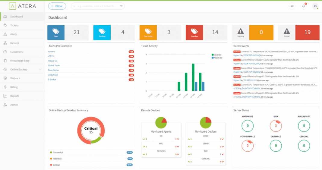 MSP Growth with RMM
