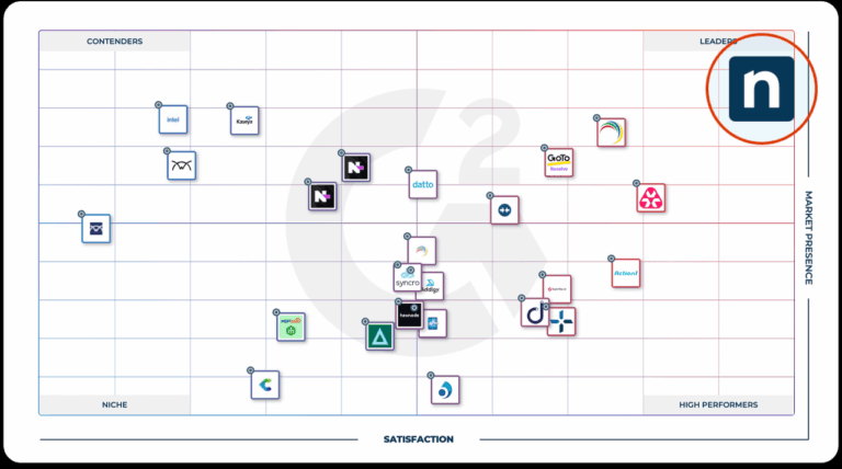 Rmm what management monitoring remote itarian comodo one meaning