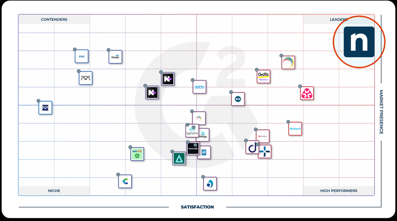 Rmm what management monitoring remote itarian comodo one meaning Rmm what management monitoring remote itarian comodo one meaning