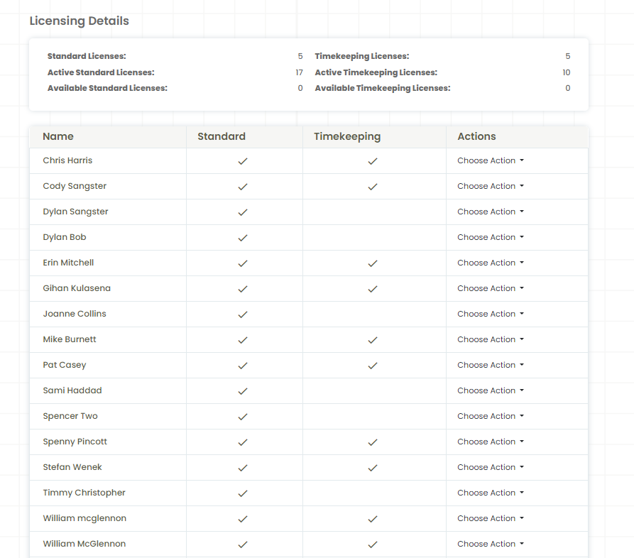 License Tracking with RMM