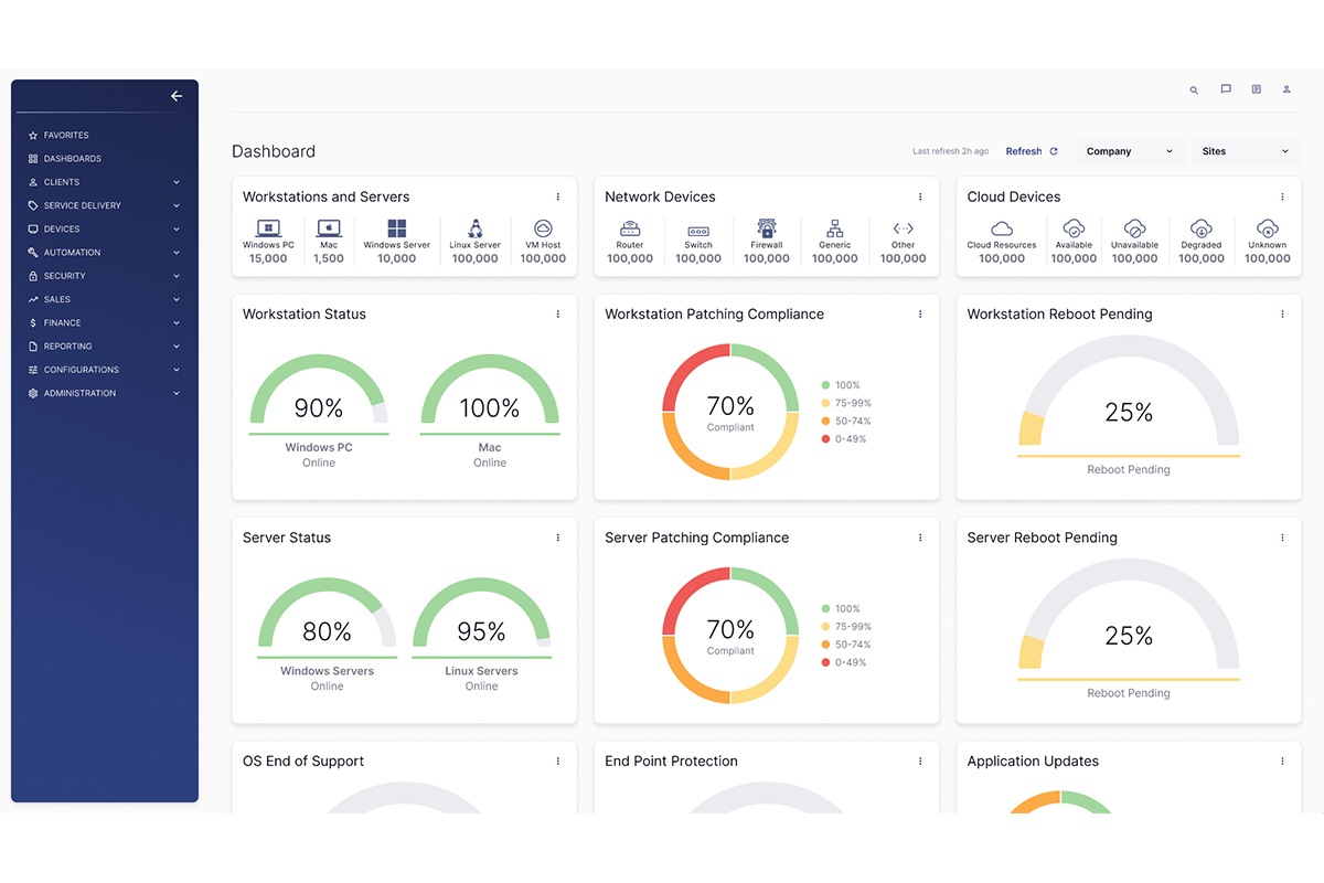 Guide To The 31 Best RMM Software of 2024 - The CTO Club Guide To The 31 Best RMM Software of 2024 - The CTO Club