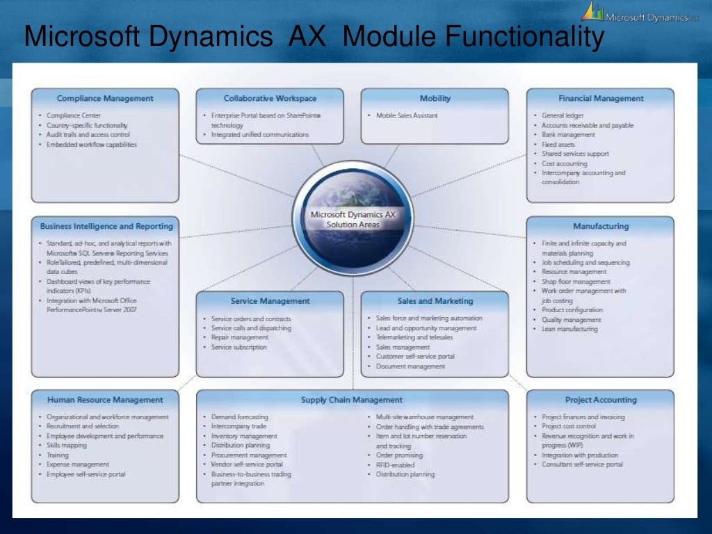 Microsoft rolls out Dynamics AX ERP in the cloud | ZDNET Ax erp