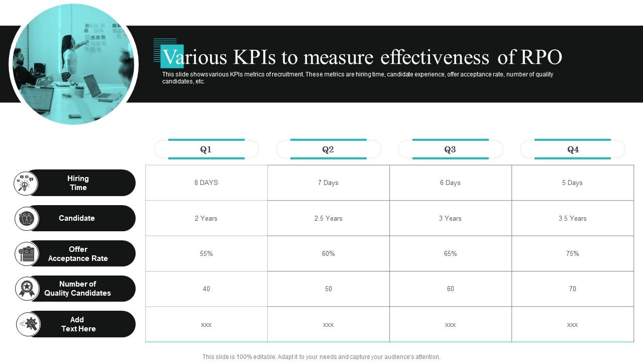 Measured and modelled RMM data. | Download Scientific Diagram KPIs for RMM