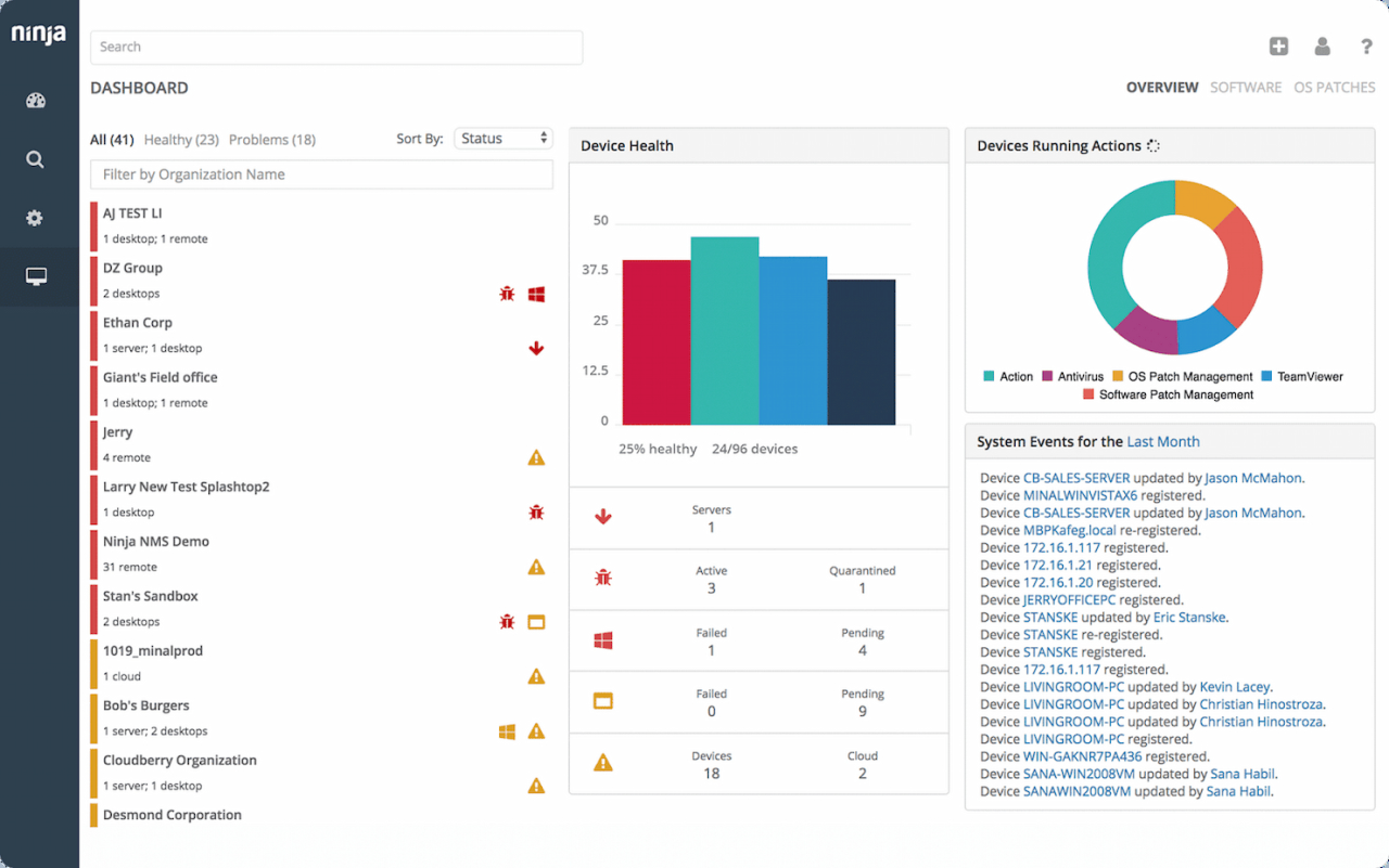 Real-Time RMM Alerts