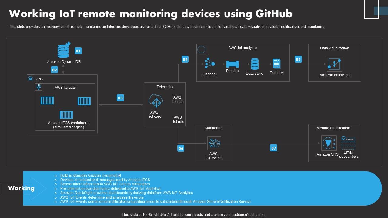 RMM and IoT